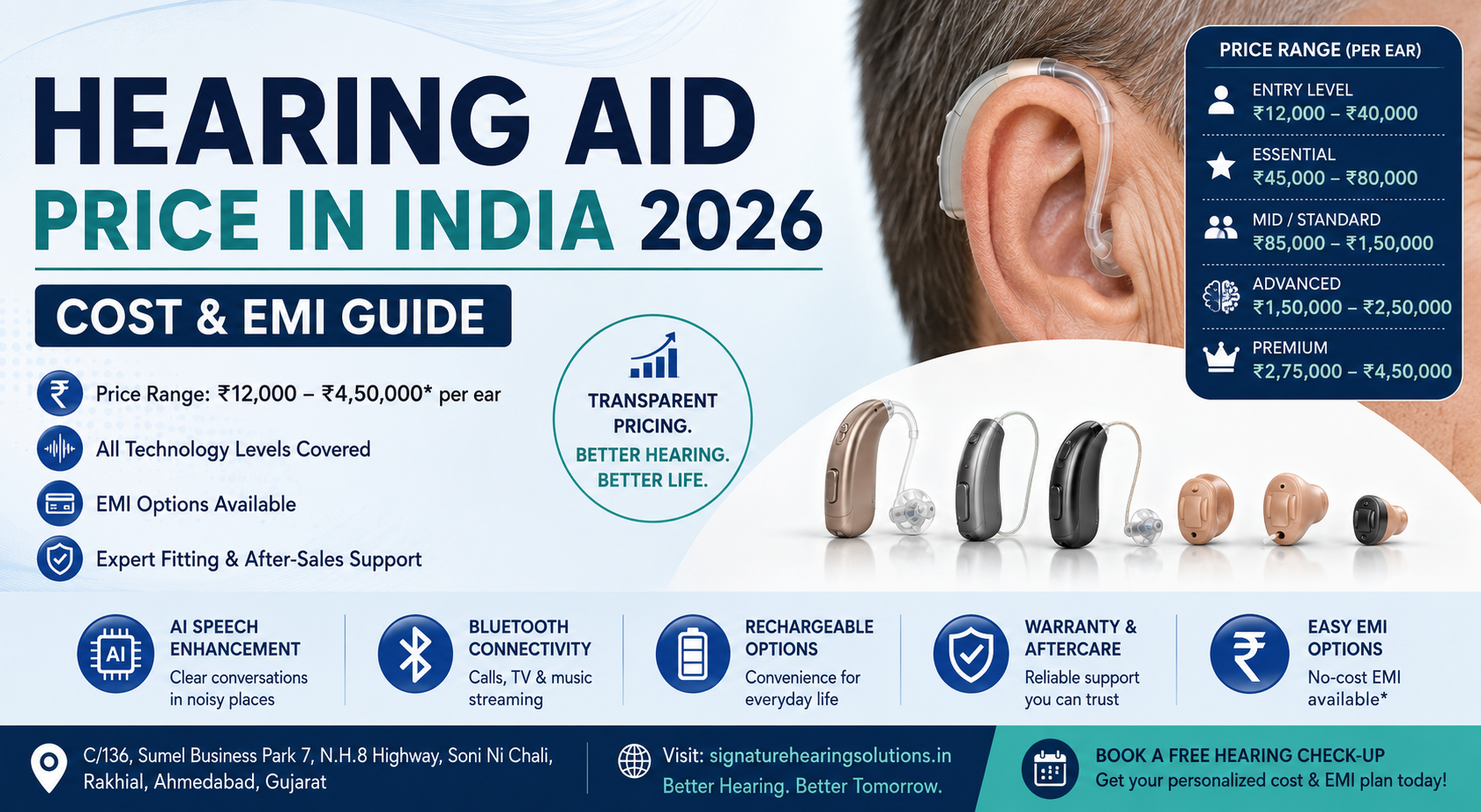 hearing aid price in India 2026 cost and EMI guide